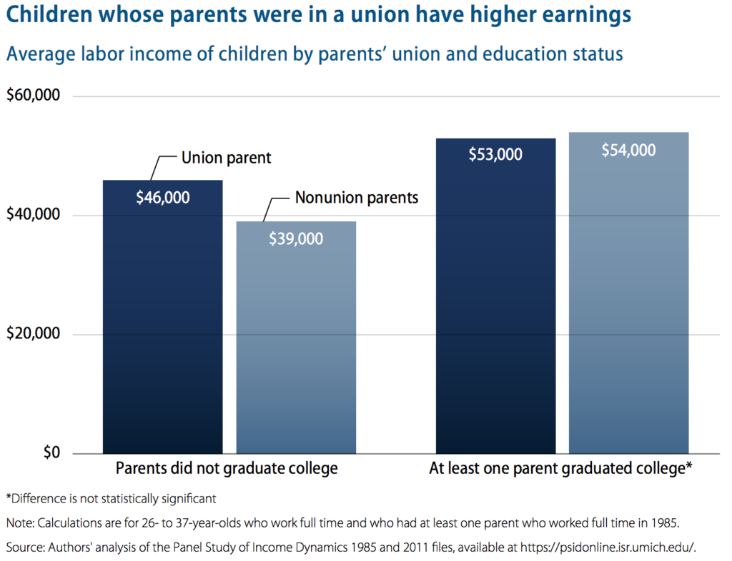 union_households_earnings