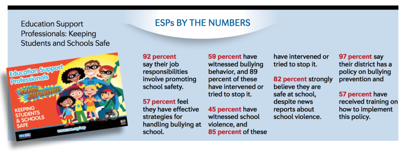 ESPs school safety